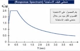 منشور